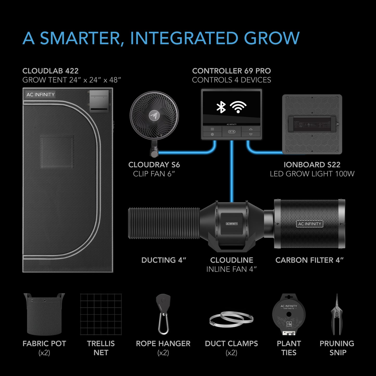 AC Infinity Advance Grow Tent System