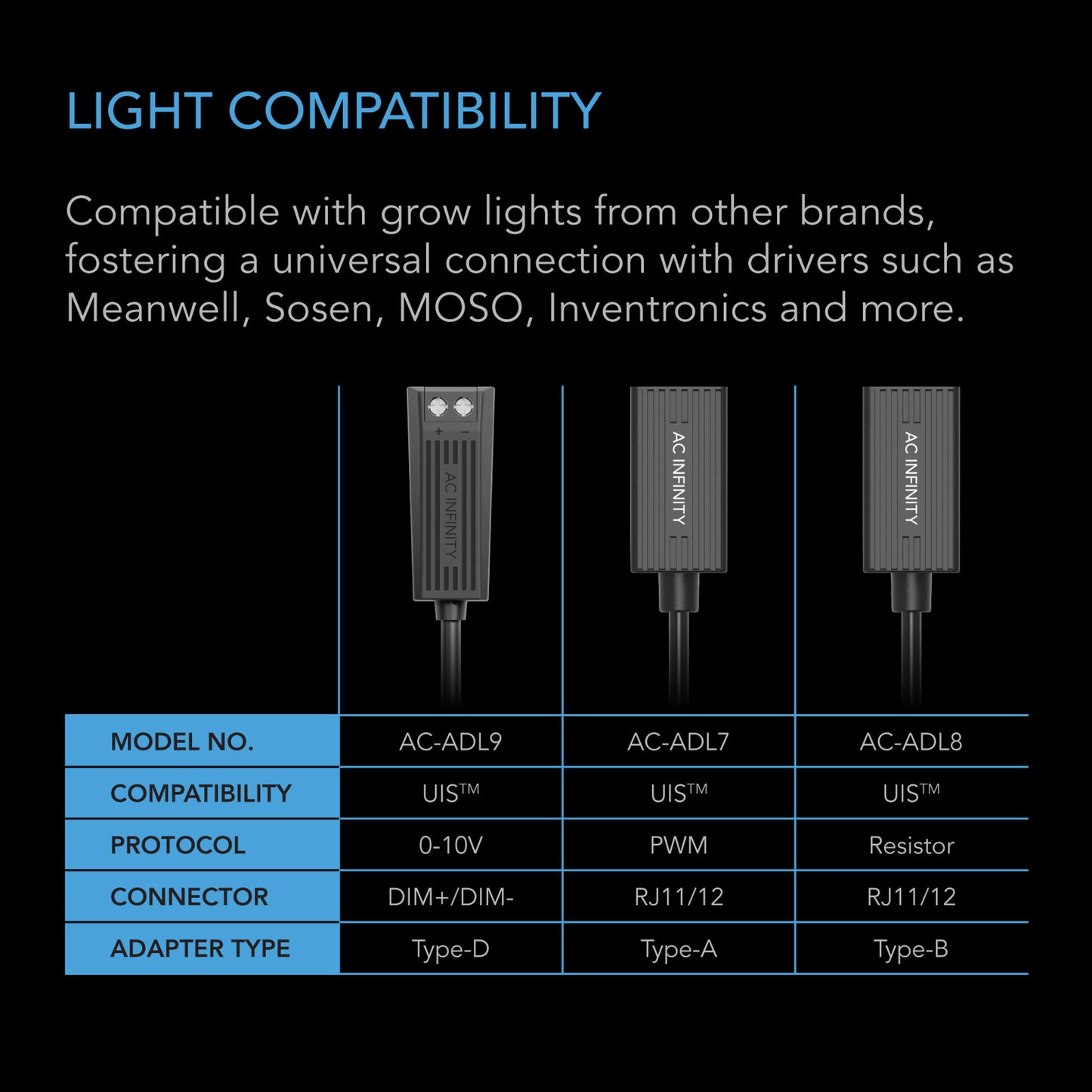 AC Infinity UIS Lighting Adapter Type-A