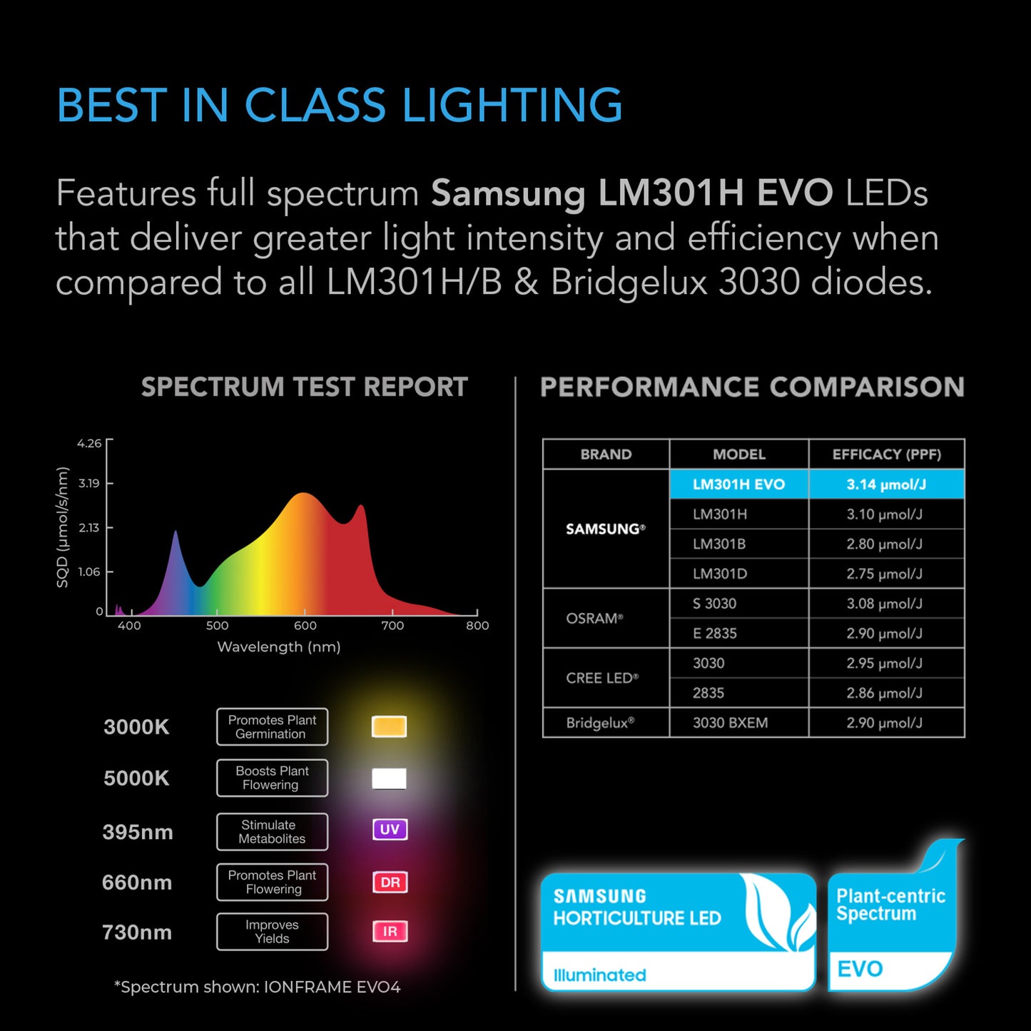 AC Infinity IONFRAME EVO10