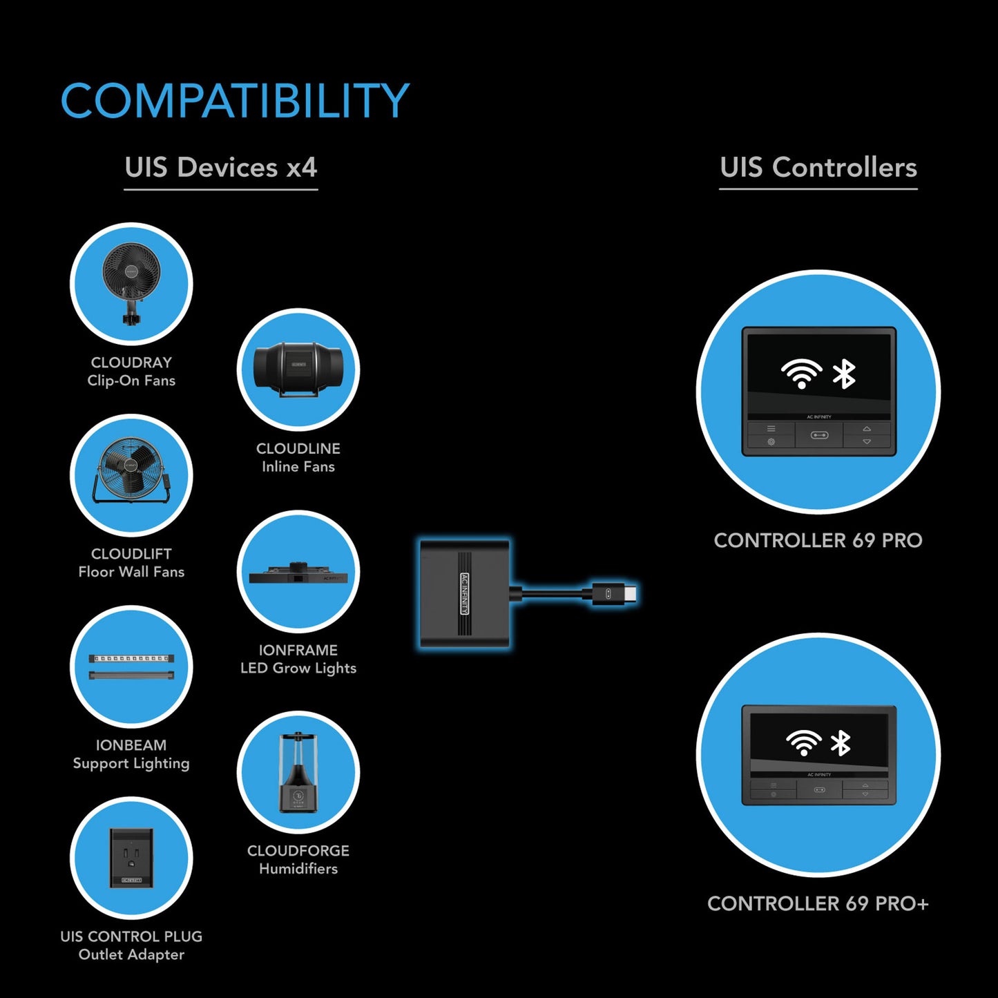 AC Infinity UIS Splitter Hub 4-Port, Adapter Dongle