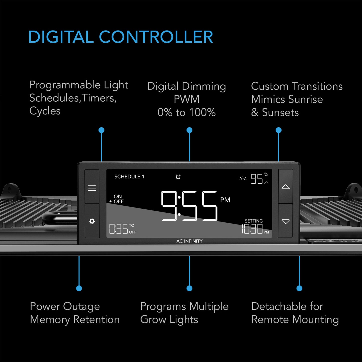 AC Infinity IONBEAM S11