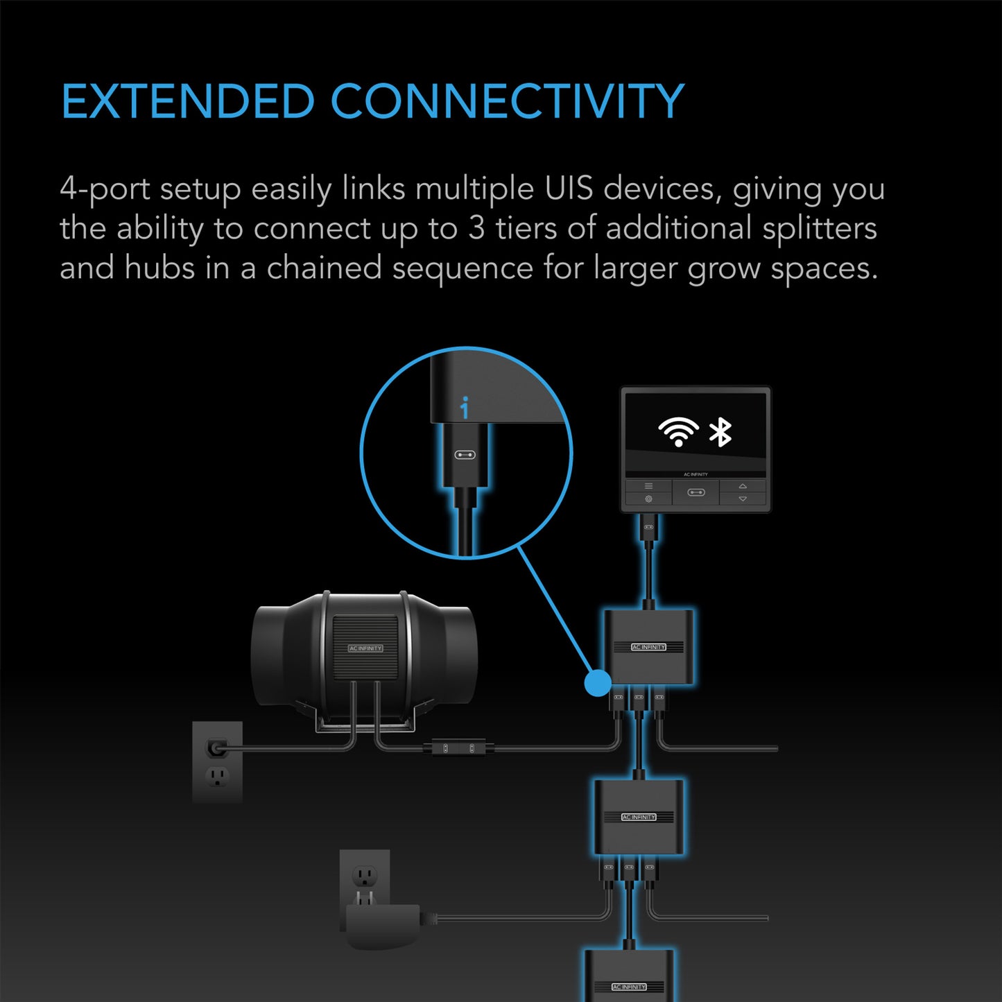 AC Infinity UIS Splitter Hub 4-Port, Adapter Dongle