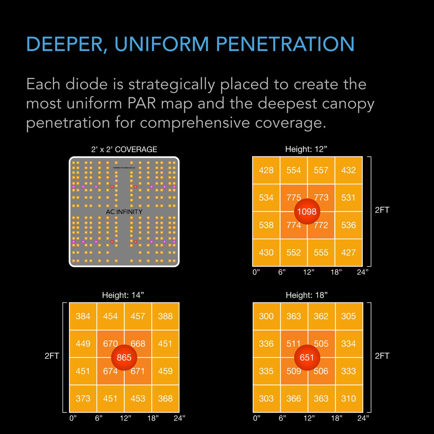 AC Infinity IONBOARD S22