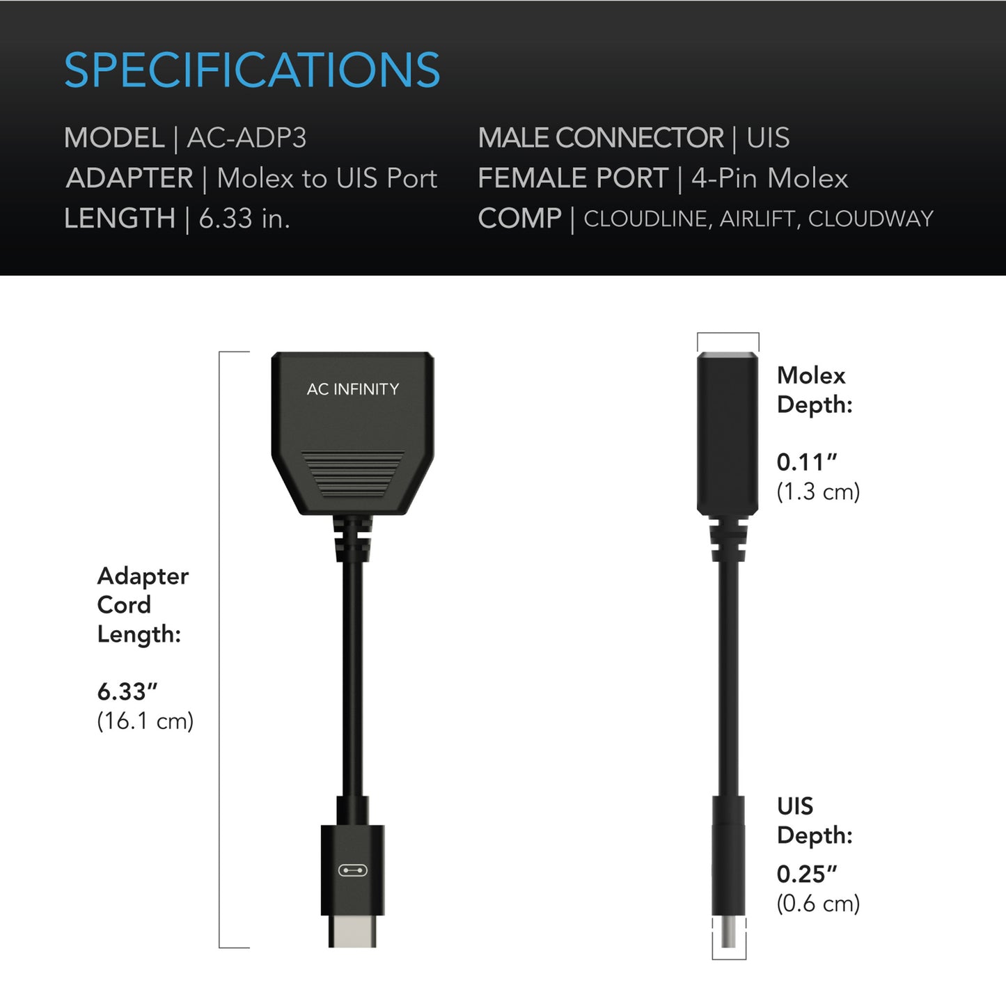 AC Infinity Molex to UIS Port Adapter Dongle