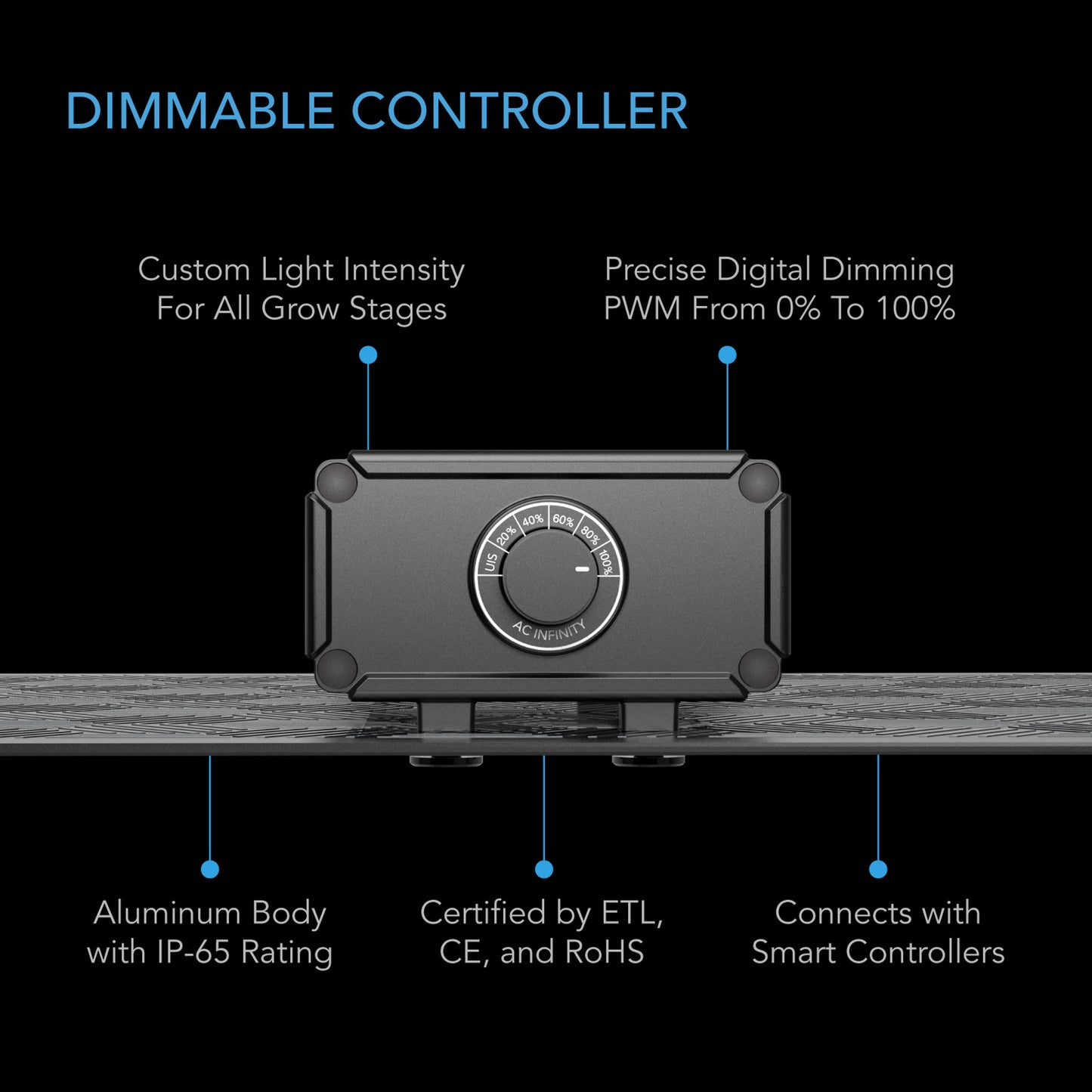 AC Infinity IONBOARD S44