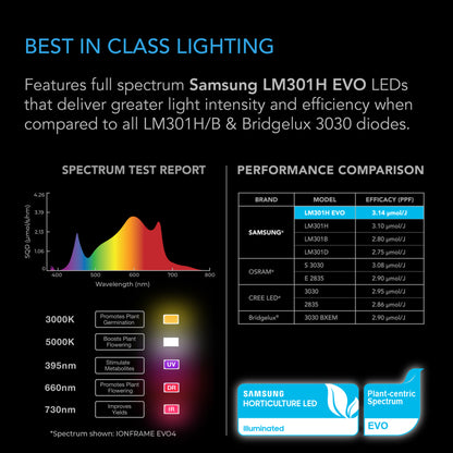 AC Infinity IONFRAME EVO8
