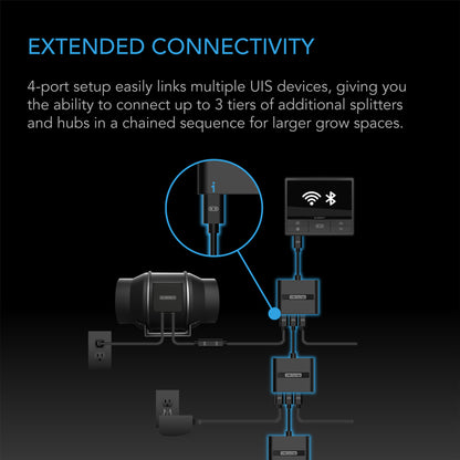 AC Infinity UIS Splitter Hub 4-Port, Adapter Dongle