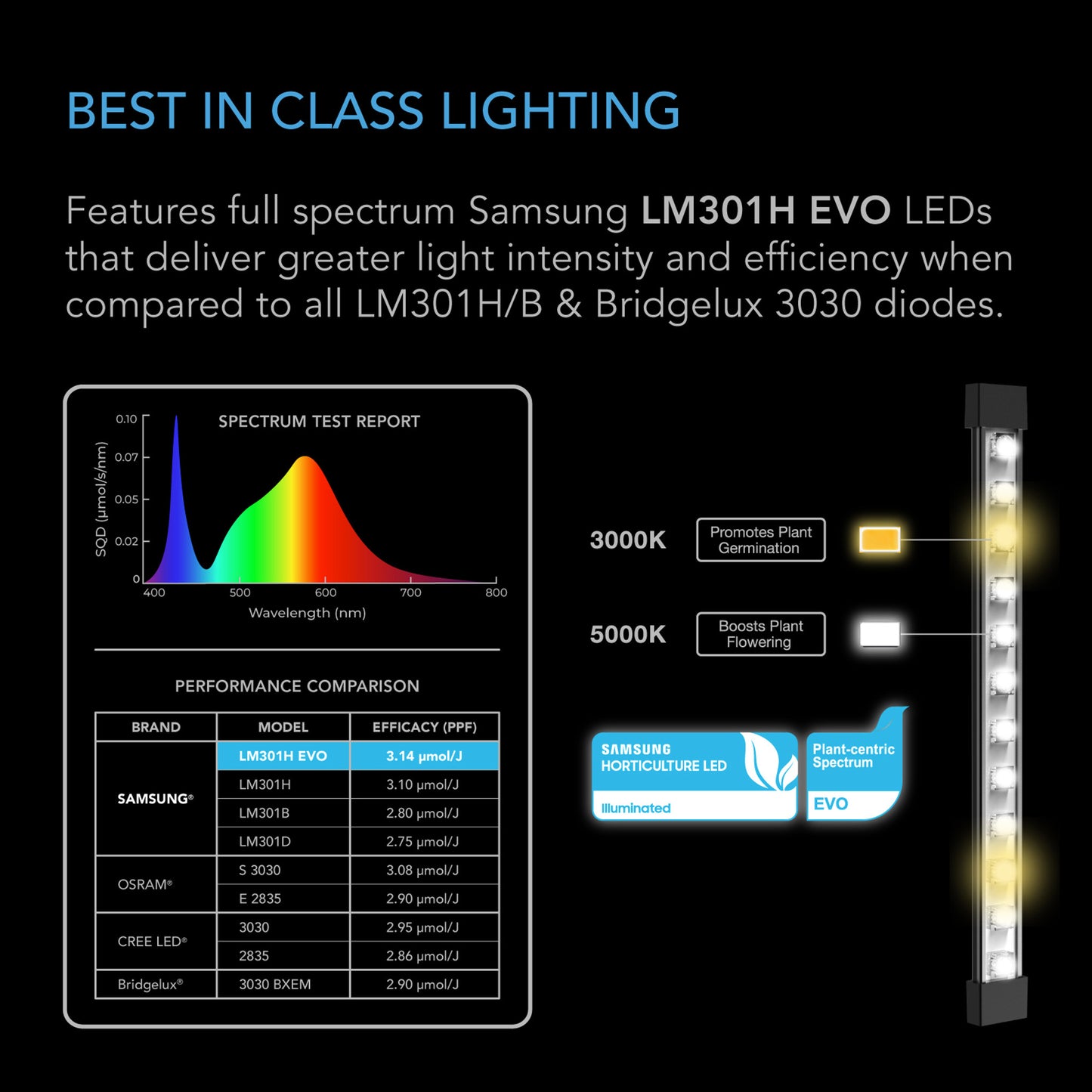 AC Infinity IONBEAM S16