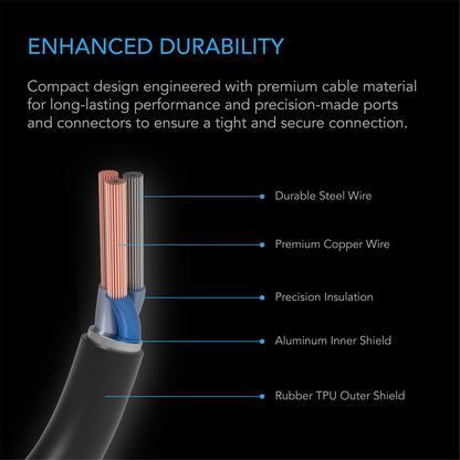 AC Infinity Molex to UIS Port Adapter Dongle